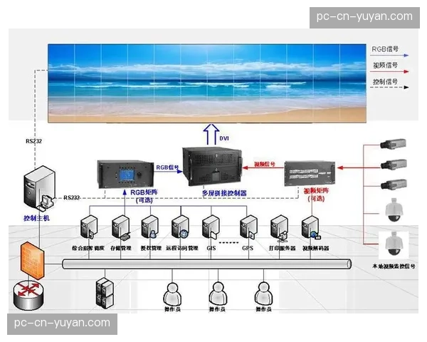 主赛场与多屏分场信号在本季深度联动 这种结构提供了全方位赛程覆盖感