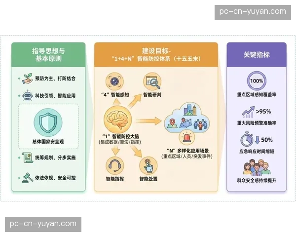 智能检测算法于现阶段实现逻辑闭环，极大增强了多维码流在极端环境下的纠偏精度