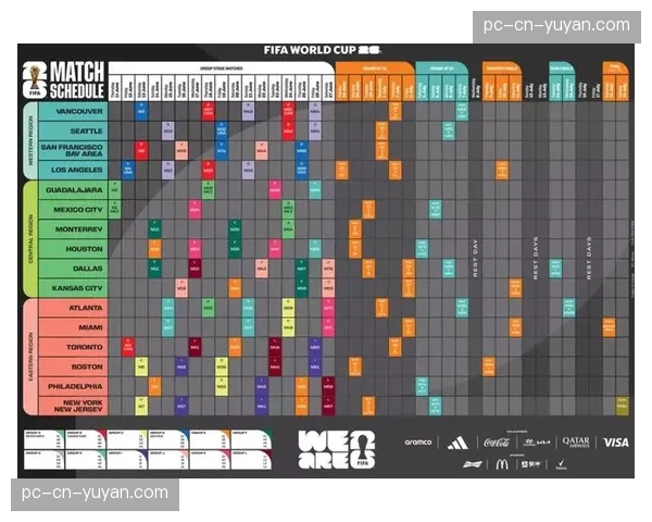 FIFA公布2026世界杯赛程微调方案，小组赛阶段每日最多进行三场