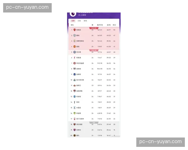 “产业报告：英超俱乐部上赛季比赛日收入创历史新高”